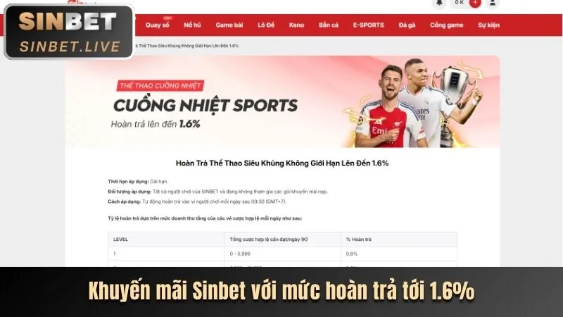 Ưu đãi chào mừng thành viên mới 188BET